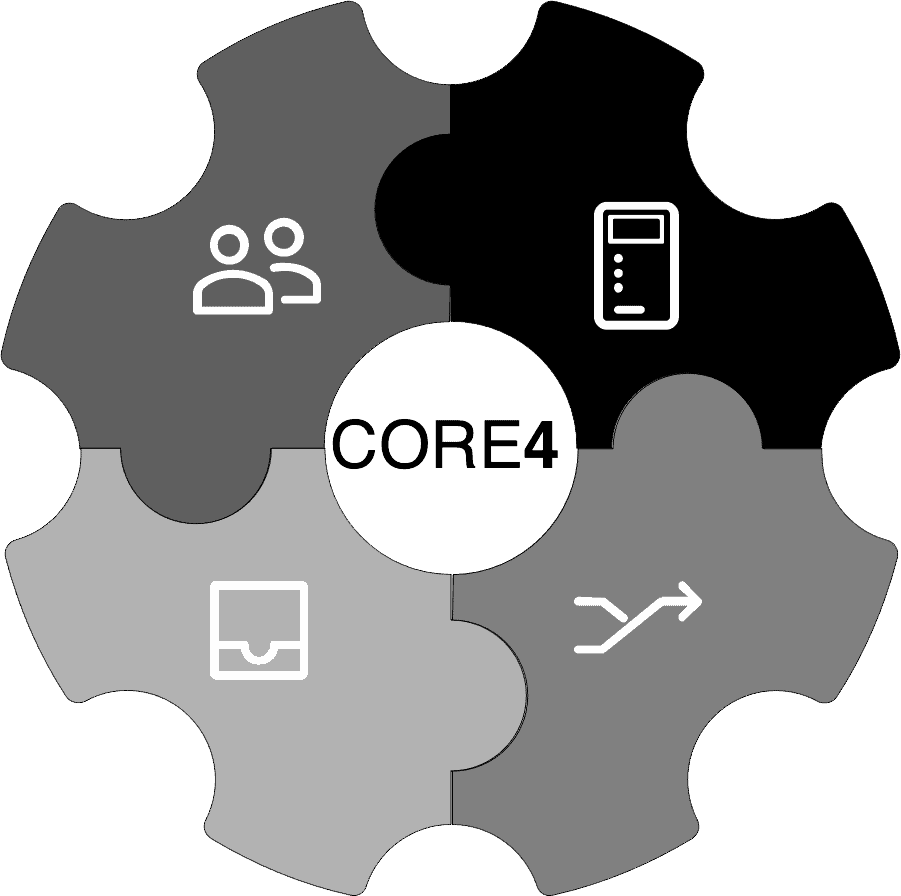 The Core4 Model